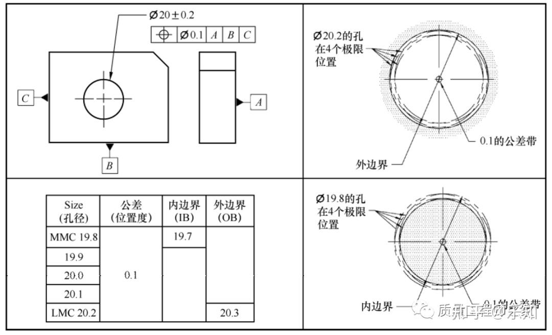 几何尺寸公差和形状位置公差 - 知乎