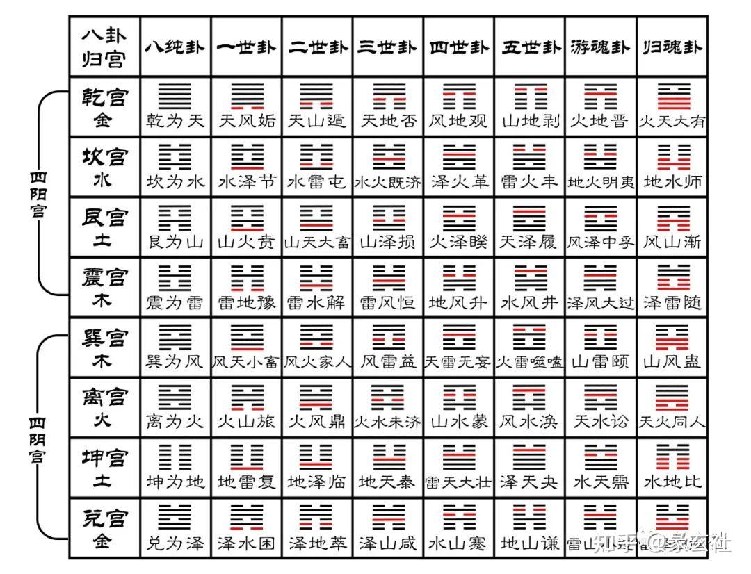 六爻对照图图片