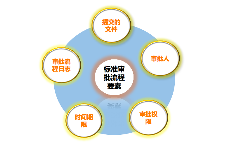 解决审批流程问题的终极指南 - 知乎