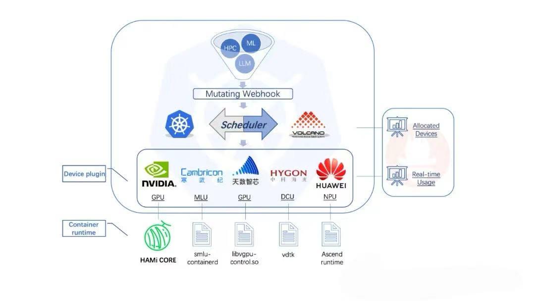 HAMi vGPU 方案：实现细粒度 GPU 切分 - 知乎