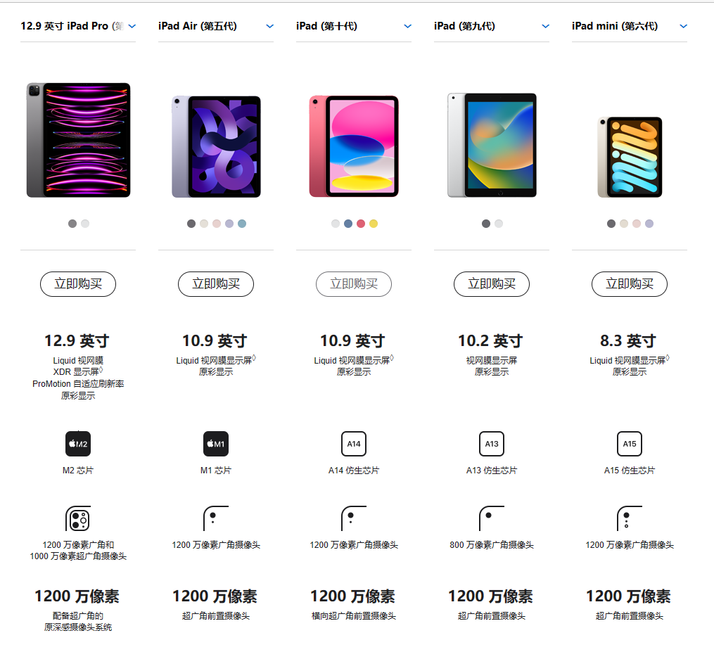 2023年苹果iPad选购攻略！苹果平板哪一款性价比高？平板电脑（iPad）怎么选择？ - 知乎