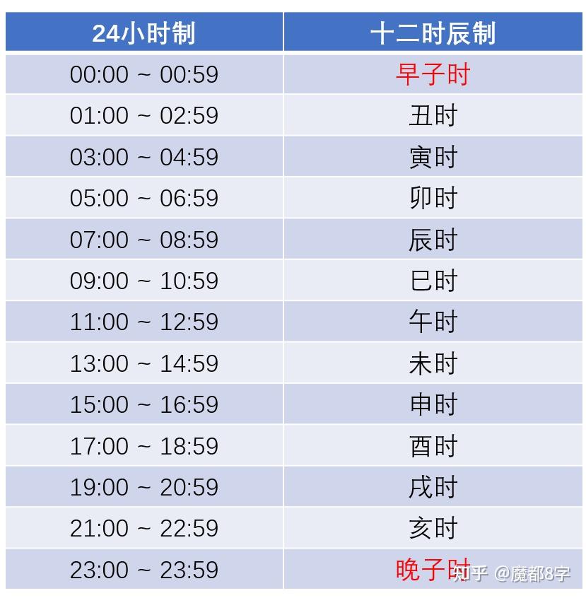 魔8异说：子时 - 知乎