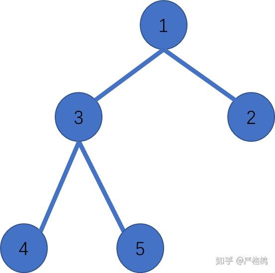 (并查集hash+线段树分治)牛客多校8 I - 知乎