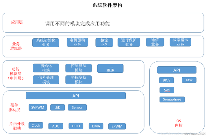 驱动开发 - 知乎