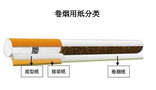 卷烟配套原纸行业具体发展情况和发展态势 - 知乎