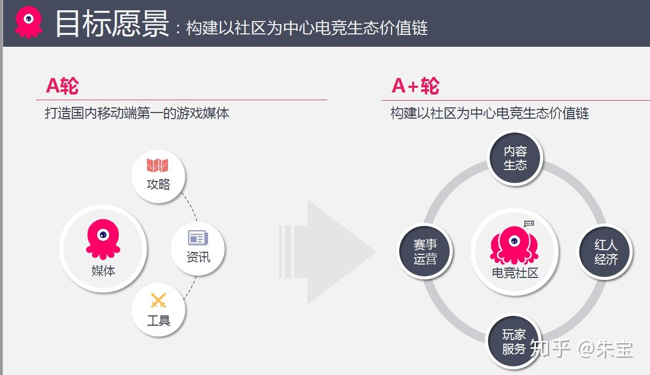 不一样的融资成功案例，经典的A轮B轮C轮D轮商业计划书融资典范！ - 知乎