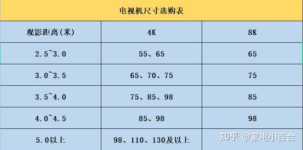 70寸比65寸比较图图片