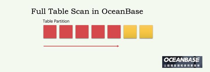 oceanbase-obtablescan