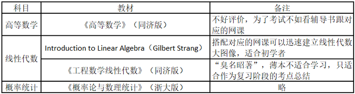 图片[5]-23医学跨考软微11408一战433分交流帖-研宇宙