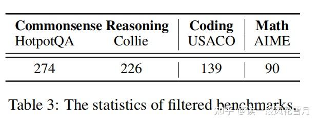 深度解析：OpenAI's O1模型的推理模式大揭秘-A Comparative Study on Reasoning Patterns of ...