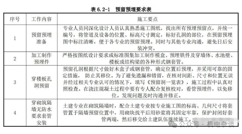 机电安装看水施：给排水工程施工工艺流程与工艺要求！ - 知乎