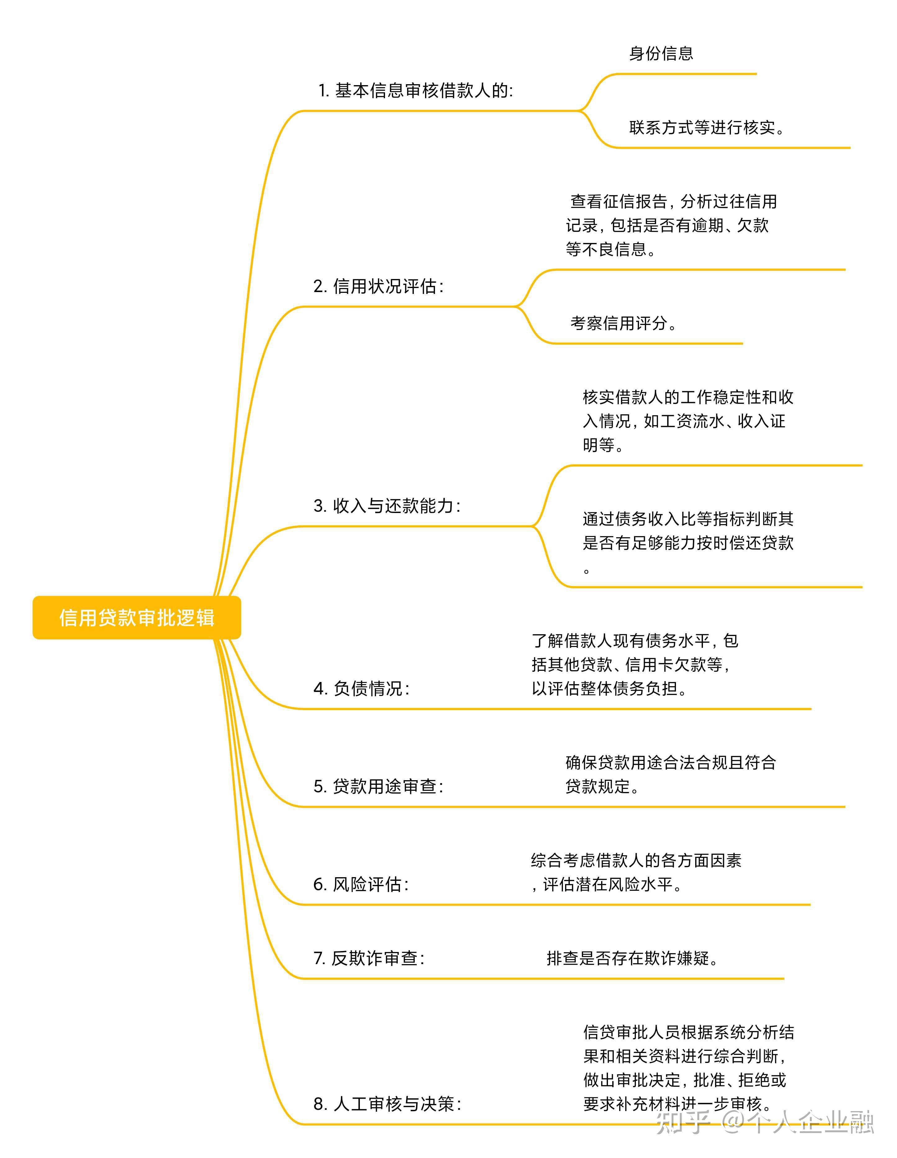 公积金信用贷款需要什么条件