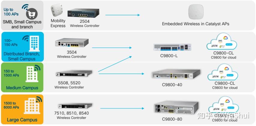 Ce8900 一、思科C9800 - 知乎