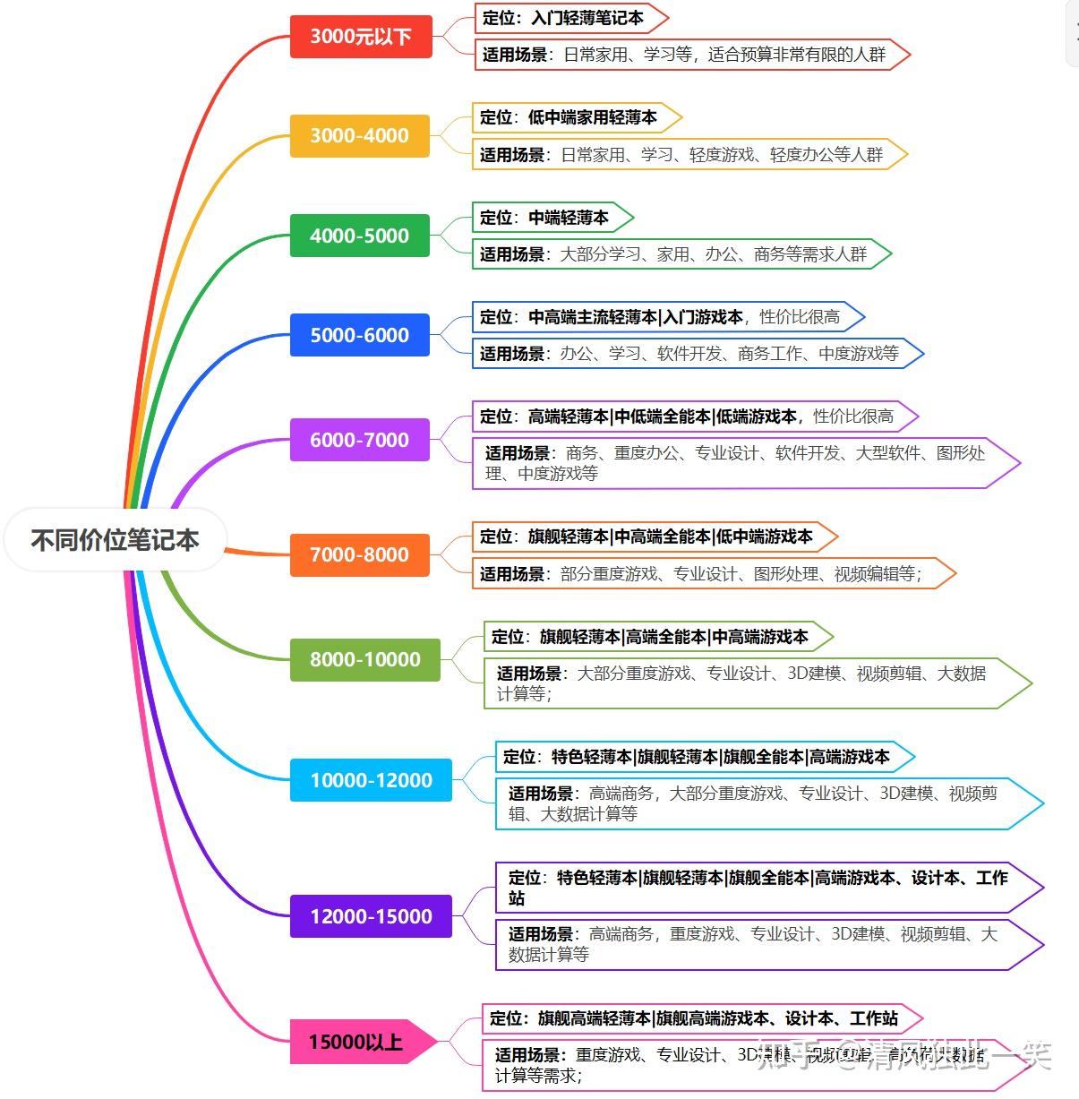 2025高考志愿填报指南全指南必看很多考生及家长有误区大学院校专业城市怎么选哪个学校什么专业好院校专业组专业院校新高考模式怎么