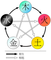 推各朝五德 - 知乎