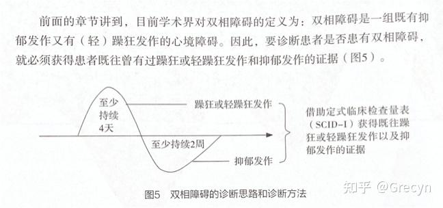 双相情感障碍属于六大重性精神病,那么它真的很严重吗? - 知乎