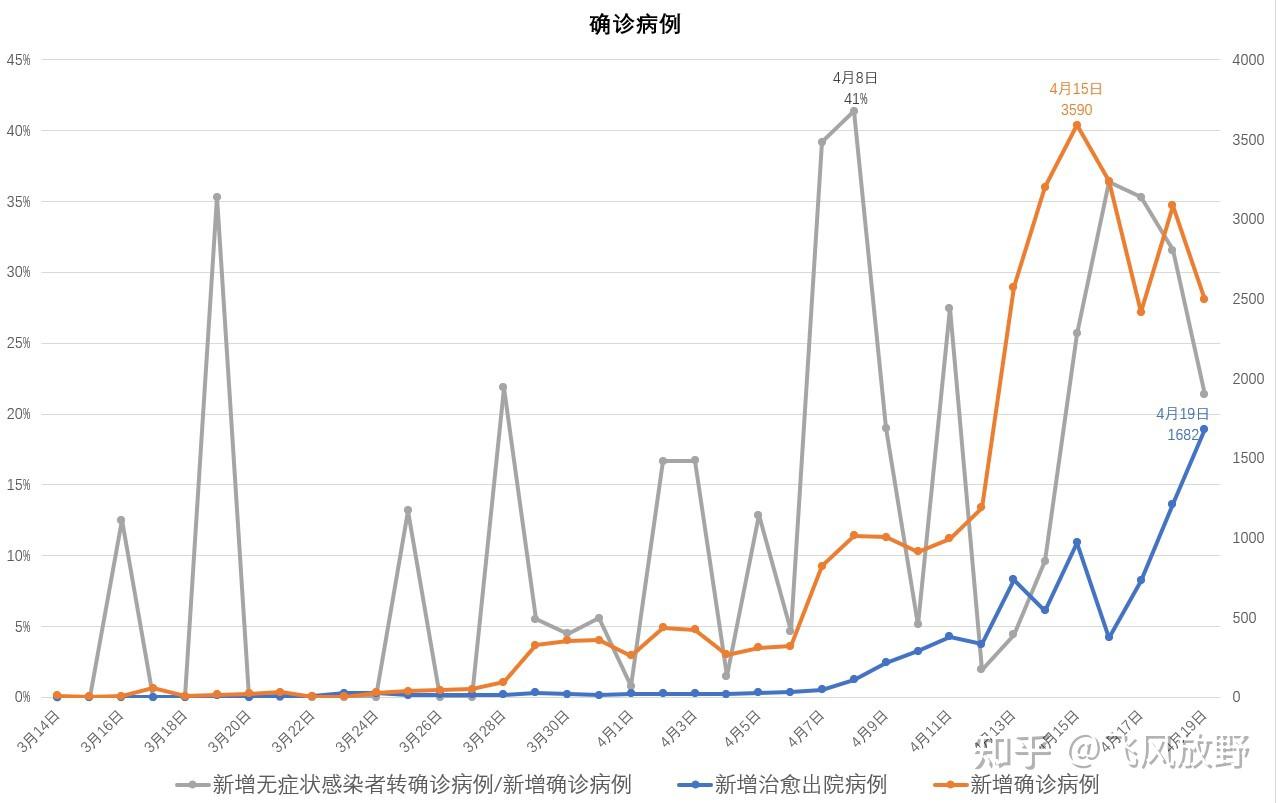 最全面的上海疫情2022年春數據統計圖