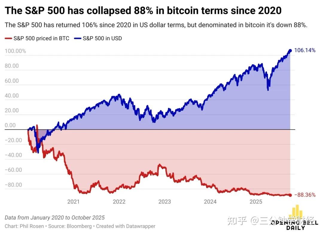 空头爆仓！美国国债闹剧竟变加密货币派对夜，比特币打脸全球投资者！ - 知乎