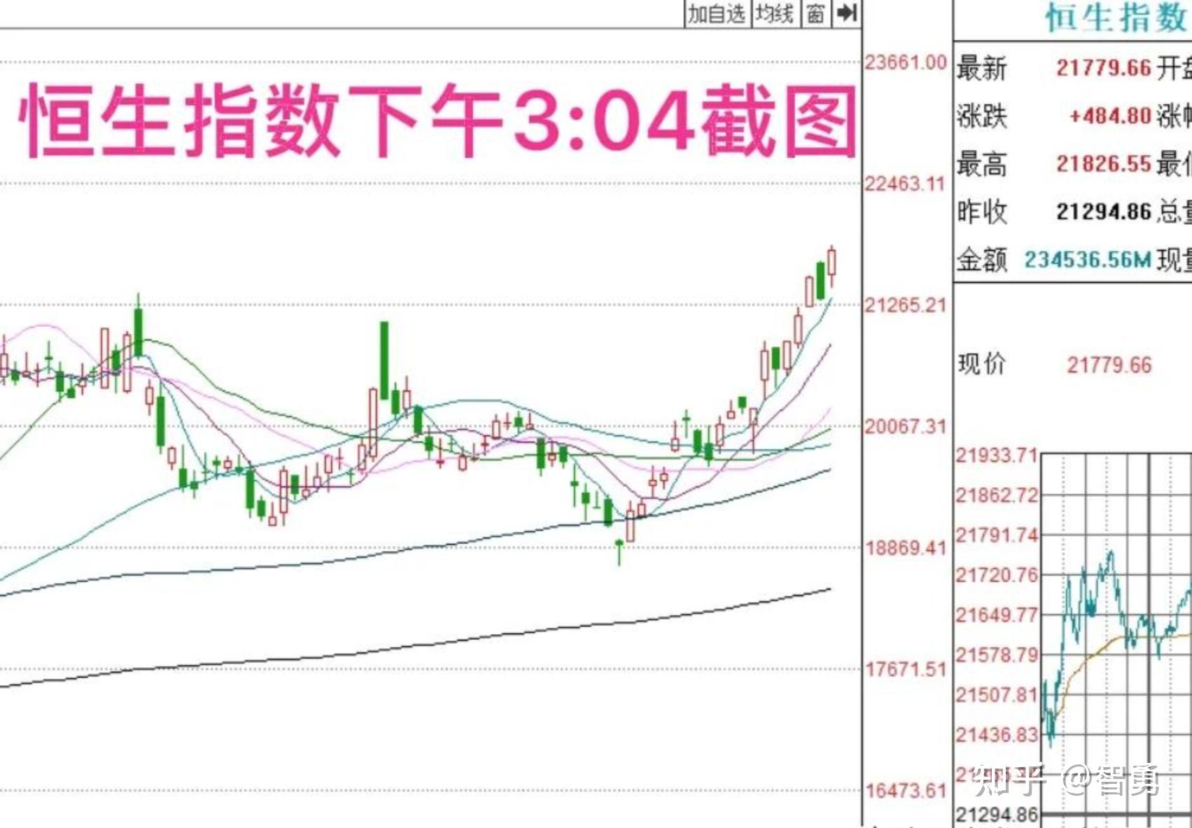 2月12日收评: A股尾盘异动拉升,明天要发动总攻?老手今天打了99分 - 知乎