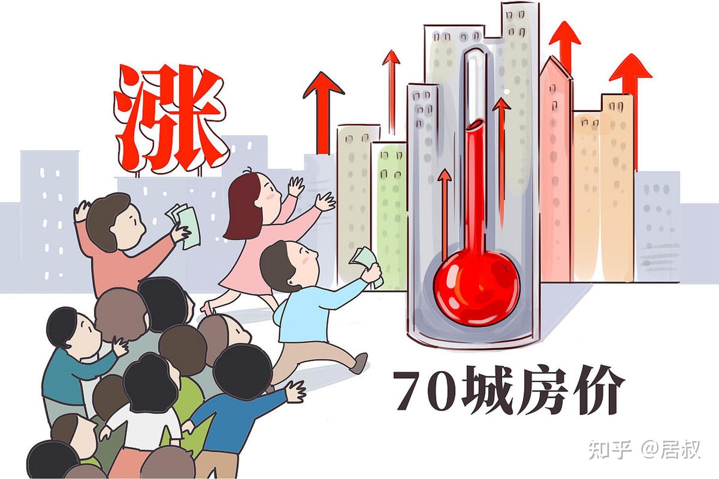 2026年房价会上涨?专家:房价要上涨,首先得看这3个信号 - 知乎