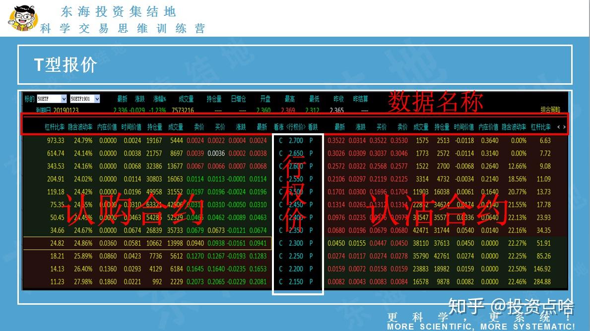 期权交易行情软件使用方法大揭秘- 知乎