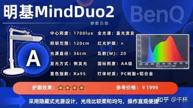 给小学生买台灯什么品牌适合用?超安心必入款学生护眼台灯推荐 - 知乎