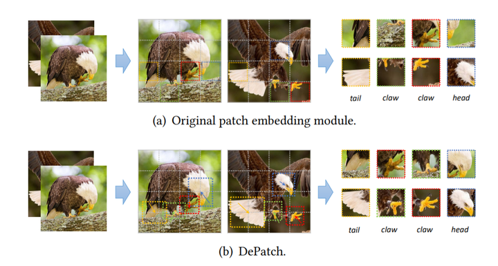 还在用ViT的16x16 Patch分割方法吗?中科院自动化所提出Deformable Patch-based方法,涨点显著! - 知乎