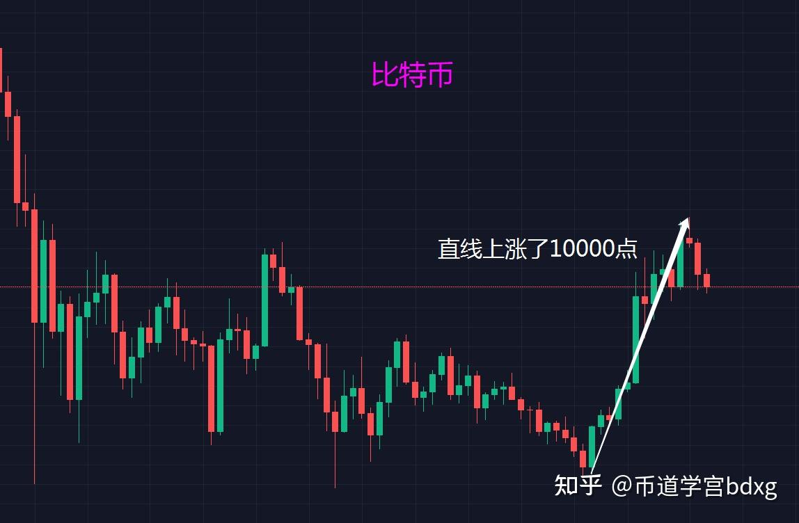 不管大盘上涨还是下跌，shib为什么就是涨不起来？ - 知乎