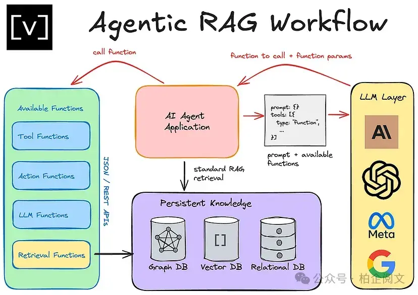 3万字长文，深度剖析25种RAG变体：全网最全（建议收藏）！ - 知乎
