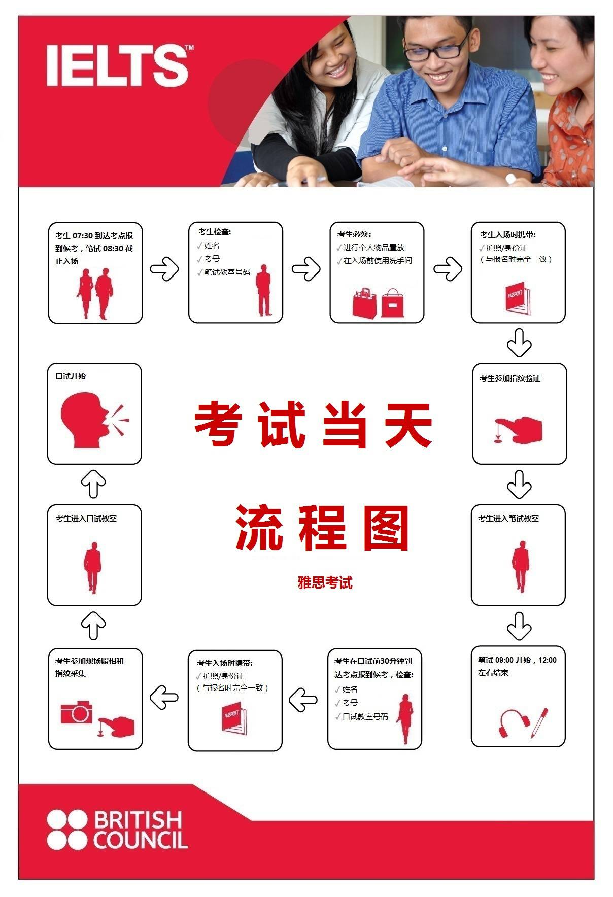 雅思自學(xué)手冊(cè)_雅思考試格式_雅思達(dá)說明書