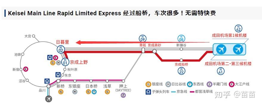 成田机场-东京电车线 - 知乎