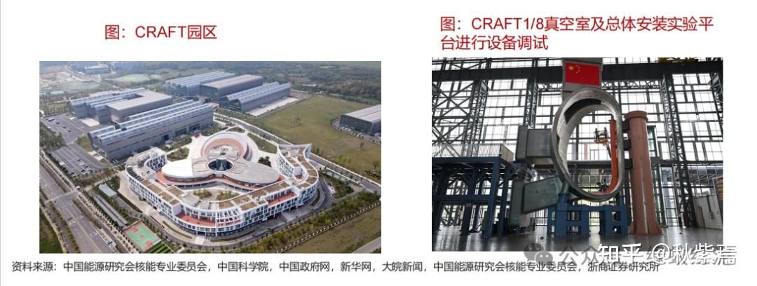 核电设备行业系列深度报告-可控核聚变-国内实验堆进展如何 - 知乎