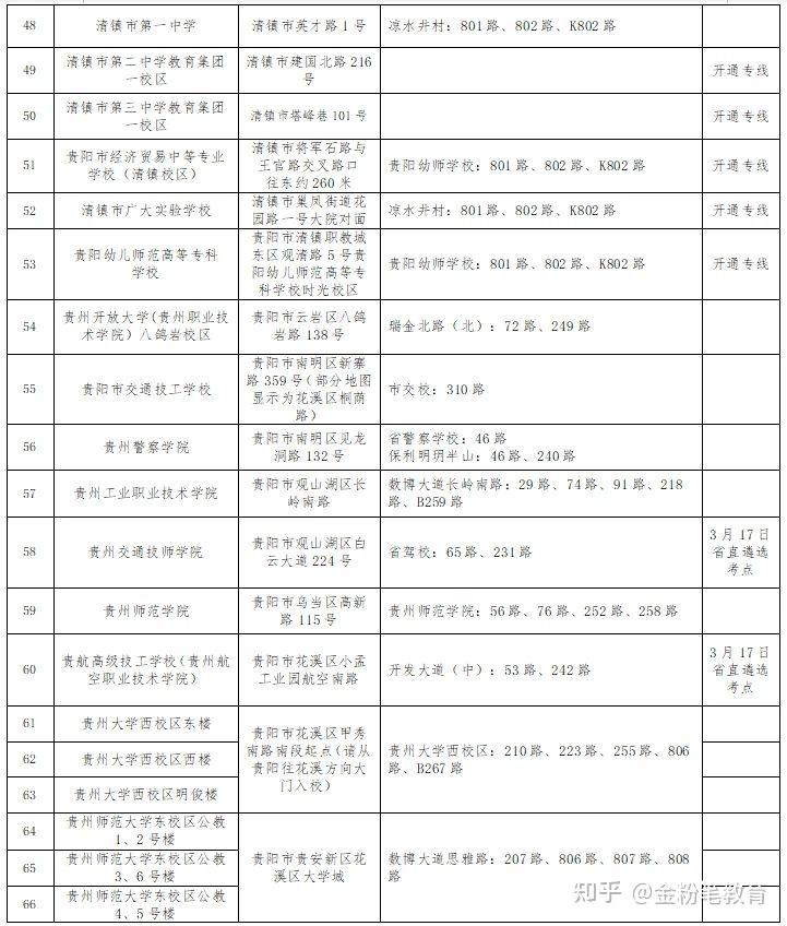 2024年贵州省考省直考区和贵阳考区笔试72个考点及公交路线 - 知乎
