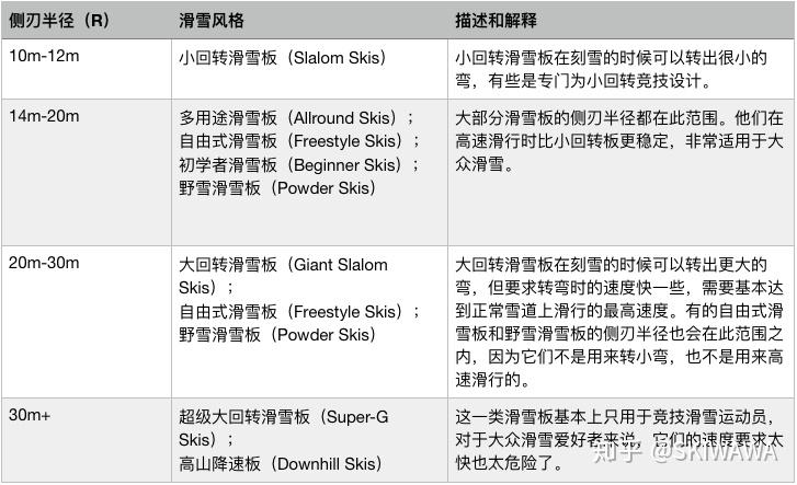 双板滑雪板详解-About Skis｜最全双板滑雪干货教程 - 知乎