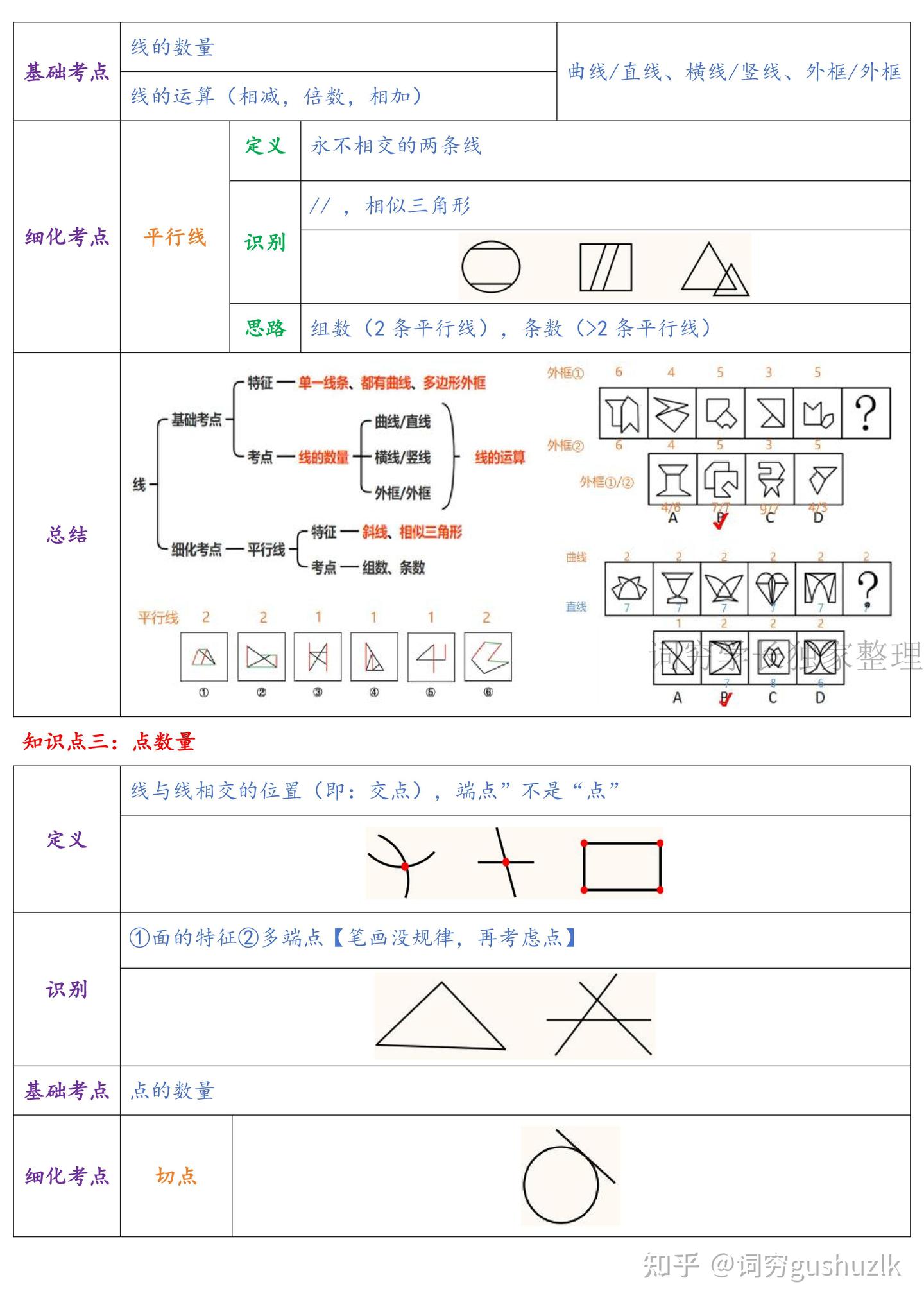 行测图形推理:九大规律梳理(中篇) - 知乎