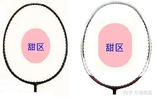 从新手到进阶不踩坑!2026 年618羽毛球拍选购干货+热门型号推荐,拒绝“买错拍 = 白花钱”!一篇搞定你的需求~【新手小白可以闭眼入的羽毛 ...