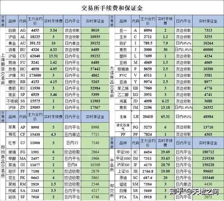 买期货白银怎么买?用什么平台?