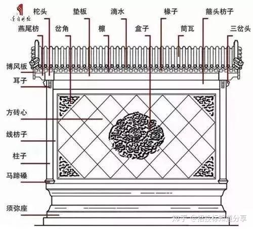 影壁墙设计是什么意思呢? - 知乎