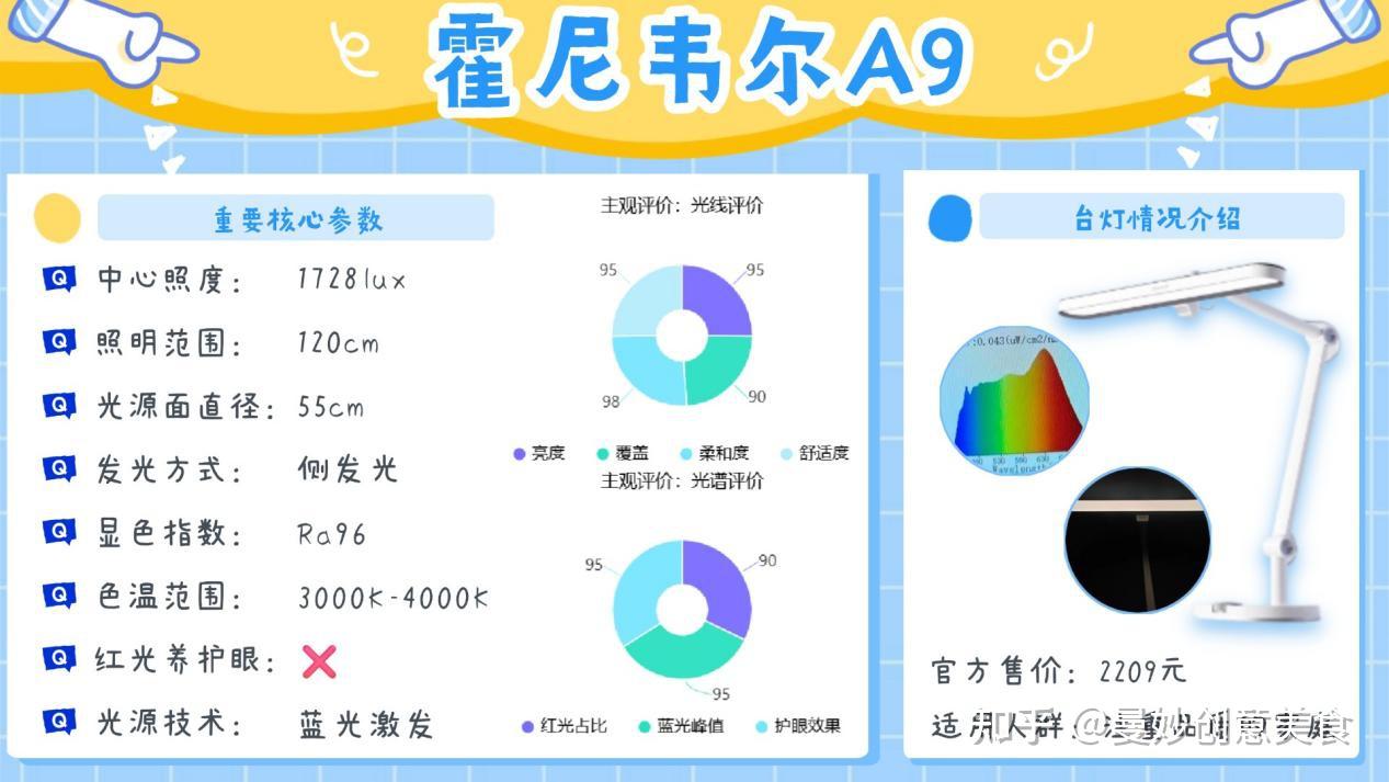 2026年买前必看的护眼台灯推荐,全网热销护眼台灯测评:书客、柏曼、明基、霍尼韦尔等全方位对比,护眼台灯选择推荐款分享,专业实测教你护眼台灯 ...