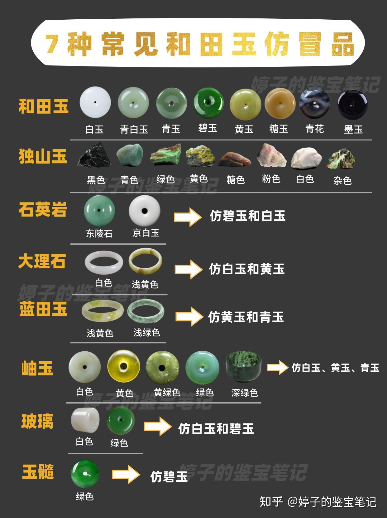 7种常见和田玉仿冒品|干货总结！ - 知乎