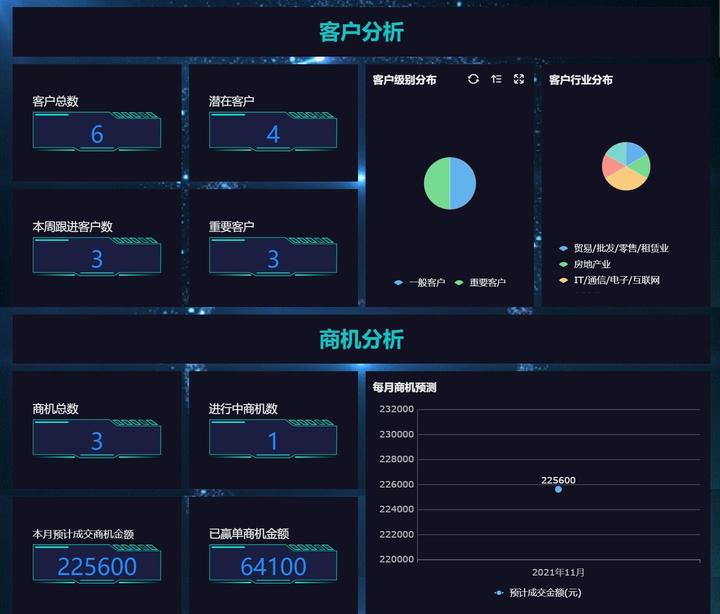 销售客户管理系统crm,crm客户,专业的客户管理crm系统