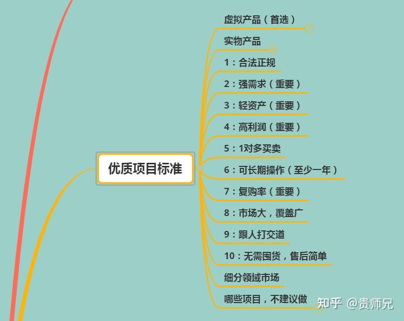 十万块创业项目怎么样啊(10万块创业能干什么项目)