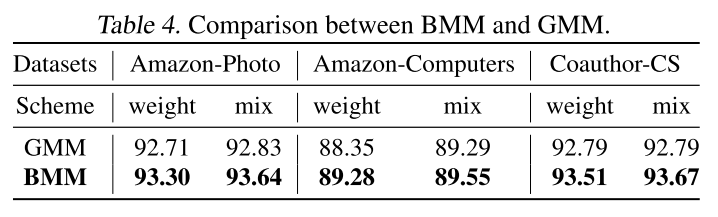论文笔记 | ICML 2022 | ProGCL: Rethinking Hard Negative Mining in Graph ...
