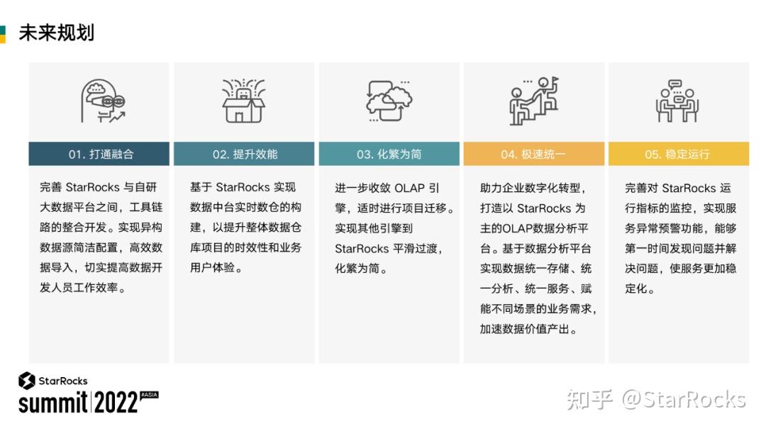 TCL 基于 StarRocks 构建统一的数据分析平台 - 知乎