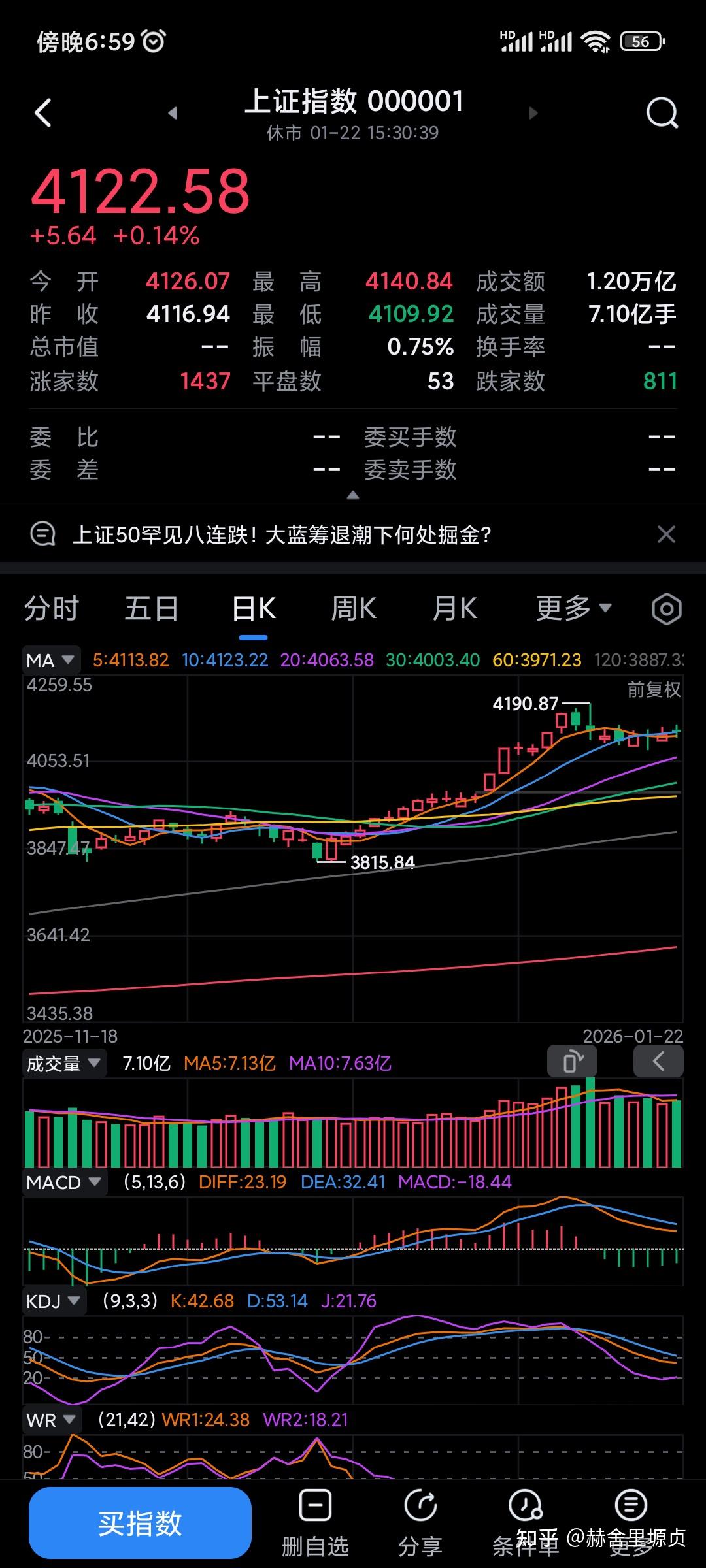 1月22日复盘笔记:是还在压盘，为了慢牛也真拼！ - 知乎