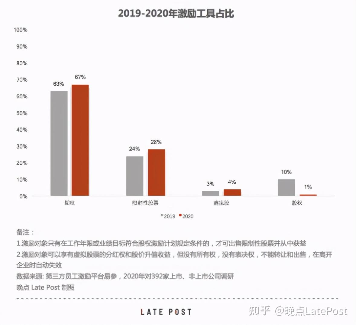 下跌时代的期权赌博：无人获胜- 知乎