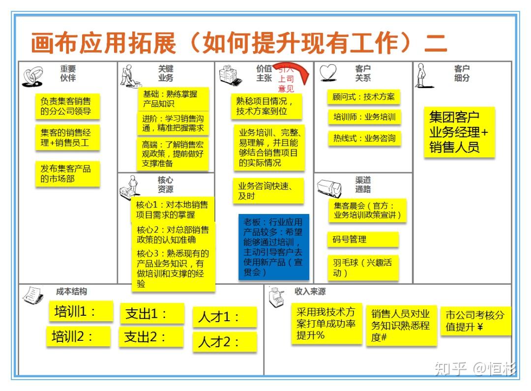 沃尔玛商业模式画布图片