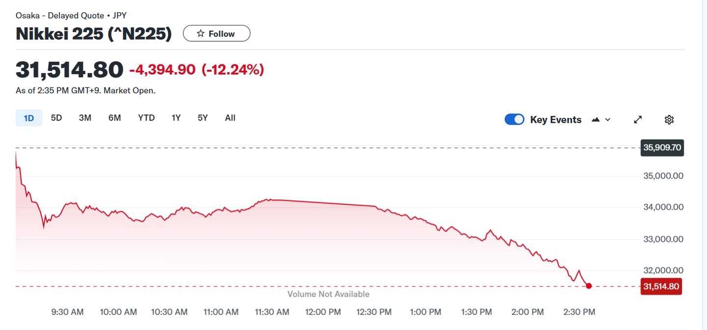 日本股市崩了，东大要赢？ - 知乎