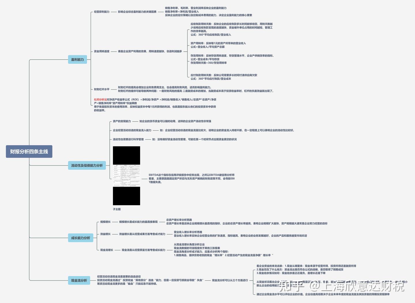 财务BP高手如何做经营分析？ - 知乎