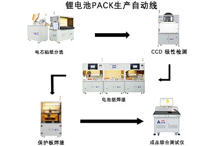 锂电池PACK生产工艺详解